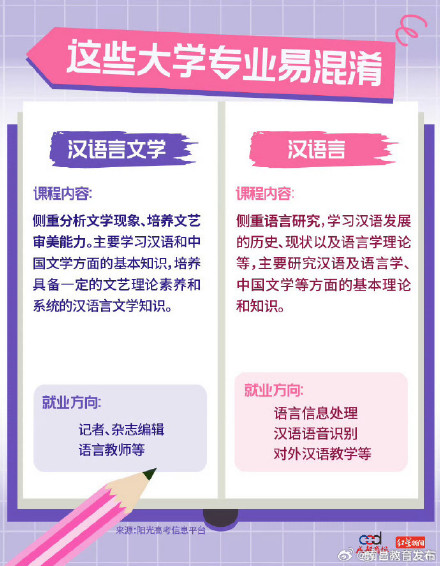 转发收藏!9组易混淆的专业 转发收藏!9组易混淆的专业