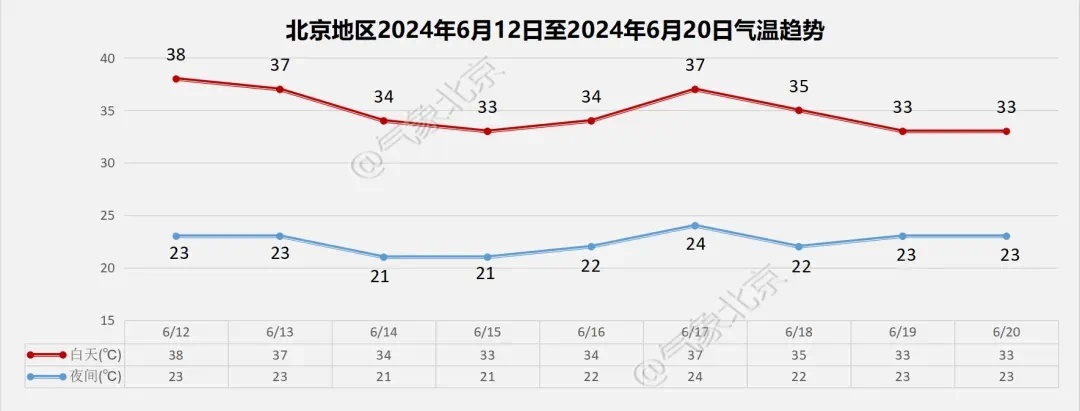 北京这波热浪本周五有望结束!为什么会这么热? 北京这波热浪本周五有望结束!为什么会这么热?
