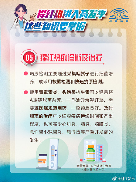 猩红热进入高发季，这些知识要掌握→