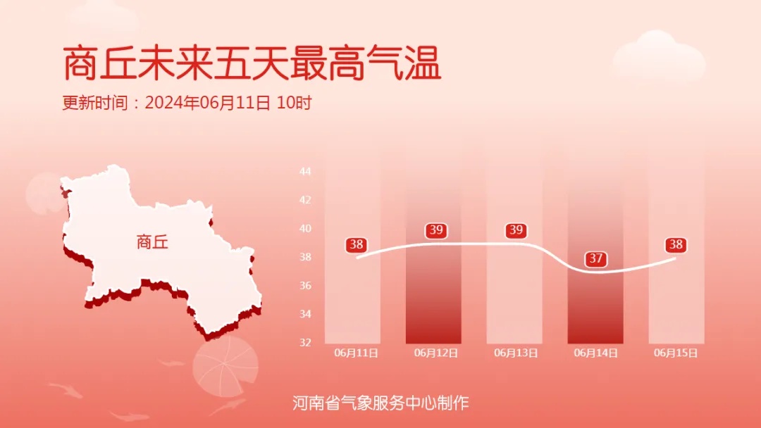 河南连发高温预警，注意防暑降温！