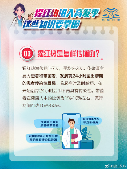 猩红热进入高发季，这些知识要掌握→