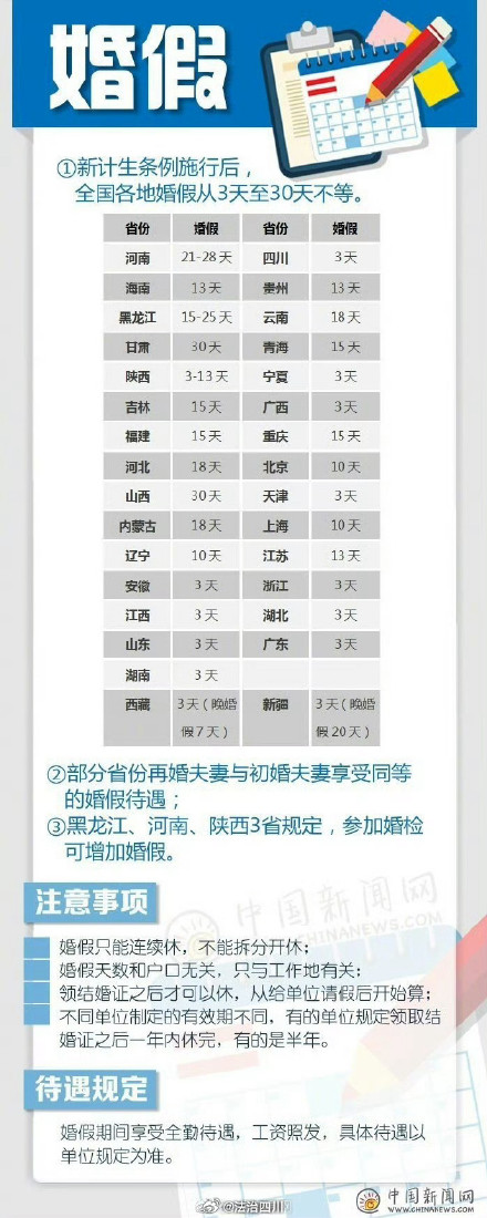 上班族必知!关于休假那些事儿,你该知道 上班族必知!关于休假那些事儿,你该知道