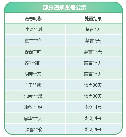 封号155个！微信最新公告