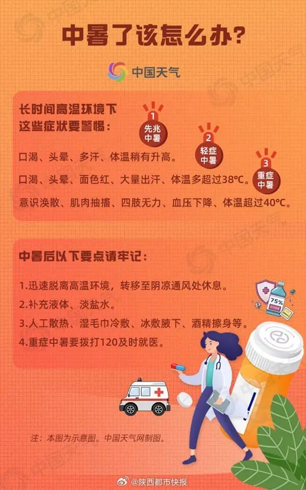陕西紧急发布：最高40℃以上！