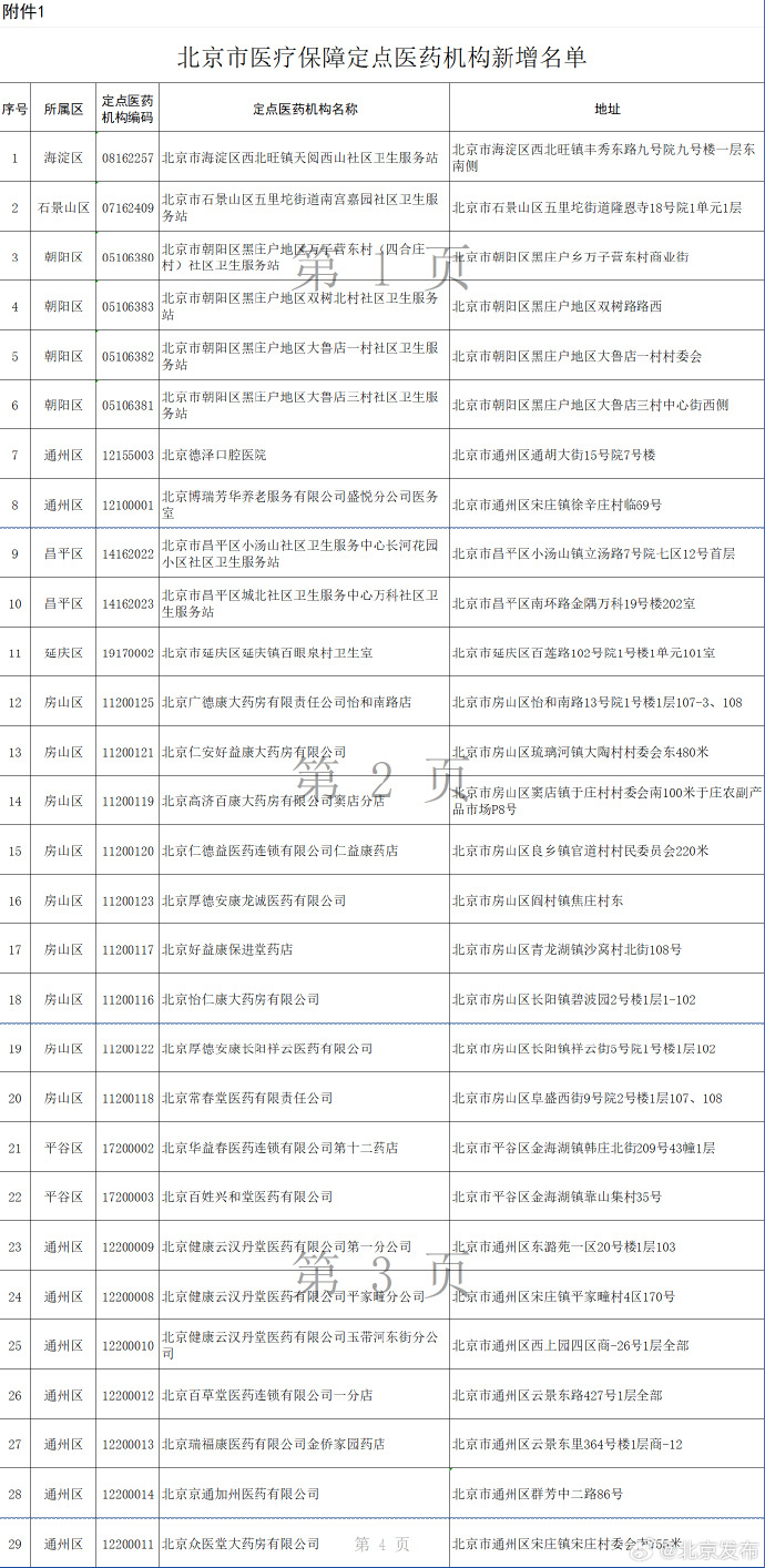 6月15日起执行!北京多家定点医药机构有变动 6月15日起执行!北京多家定点医药机构有变动
