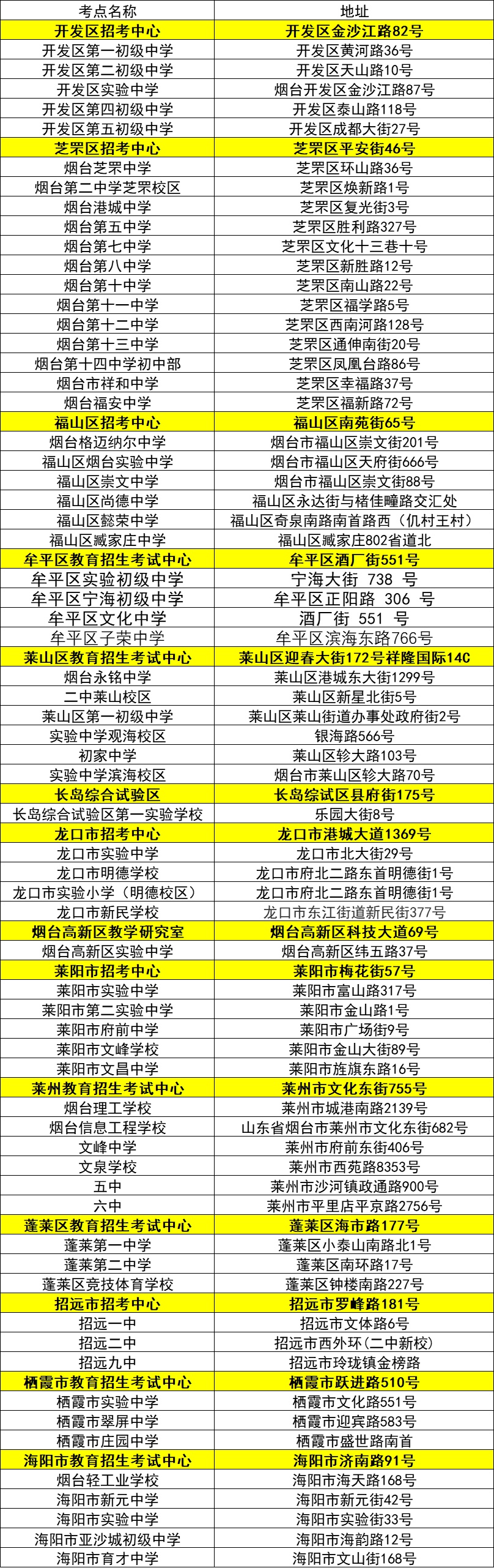 考前提醒，事关中考！