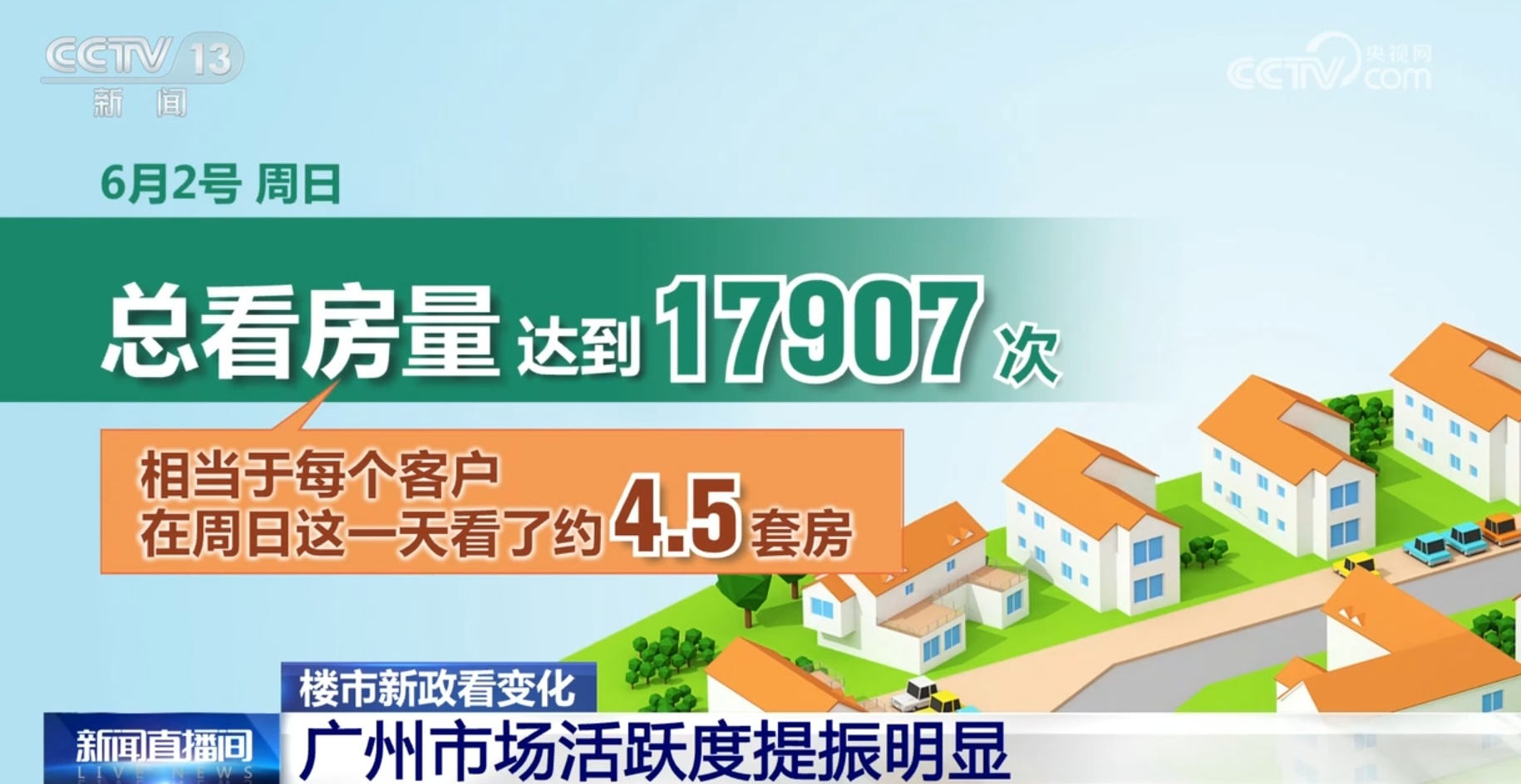 楼市政策“组合拳”提振信心激荡活力 中国房地产市场加速复苏