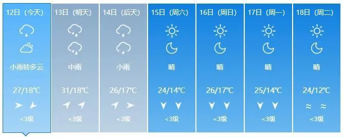 紧急提醒！吉林省迎入汛第一轮强降雨