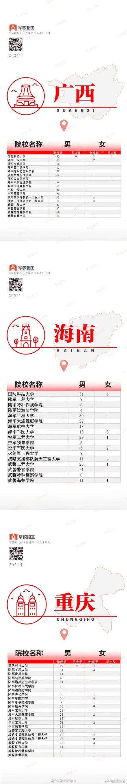 2024军校招收普通高中毕业生计划发布
