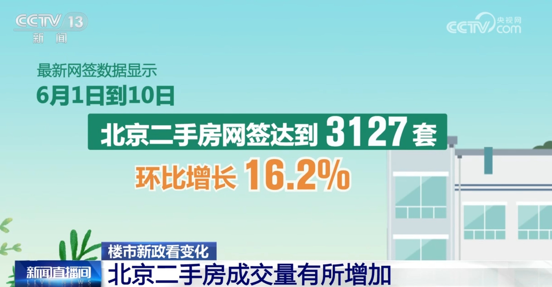 楼市政策“组合拳”提振信心激荡活力 中国房地产市场加速复苏