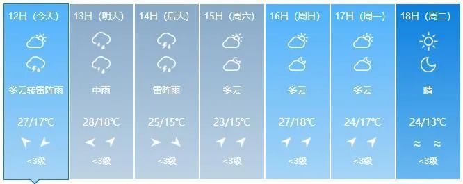 紧急提醒！吉林省迎入汛第一轮强降雨