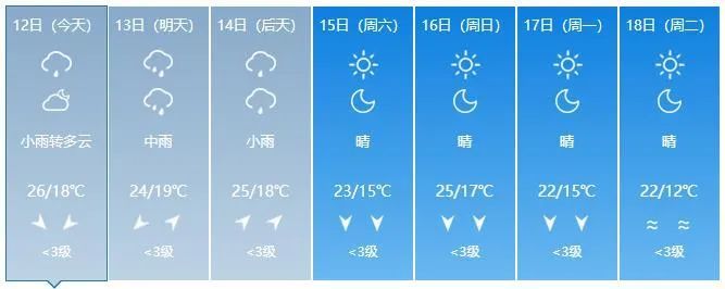 紧急提醒！吉林省迎入汛第一轮强降雨