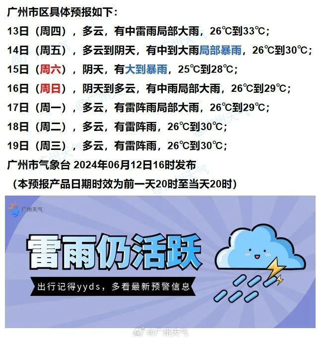 下班雨又来了！广州多区发布雷雨大风预警