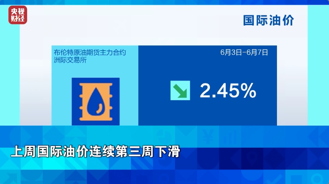 明晚，油价或迎来下调！