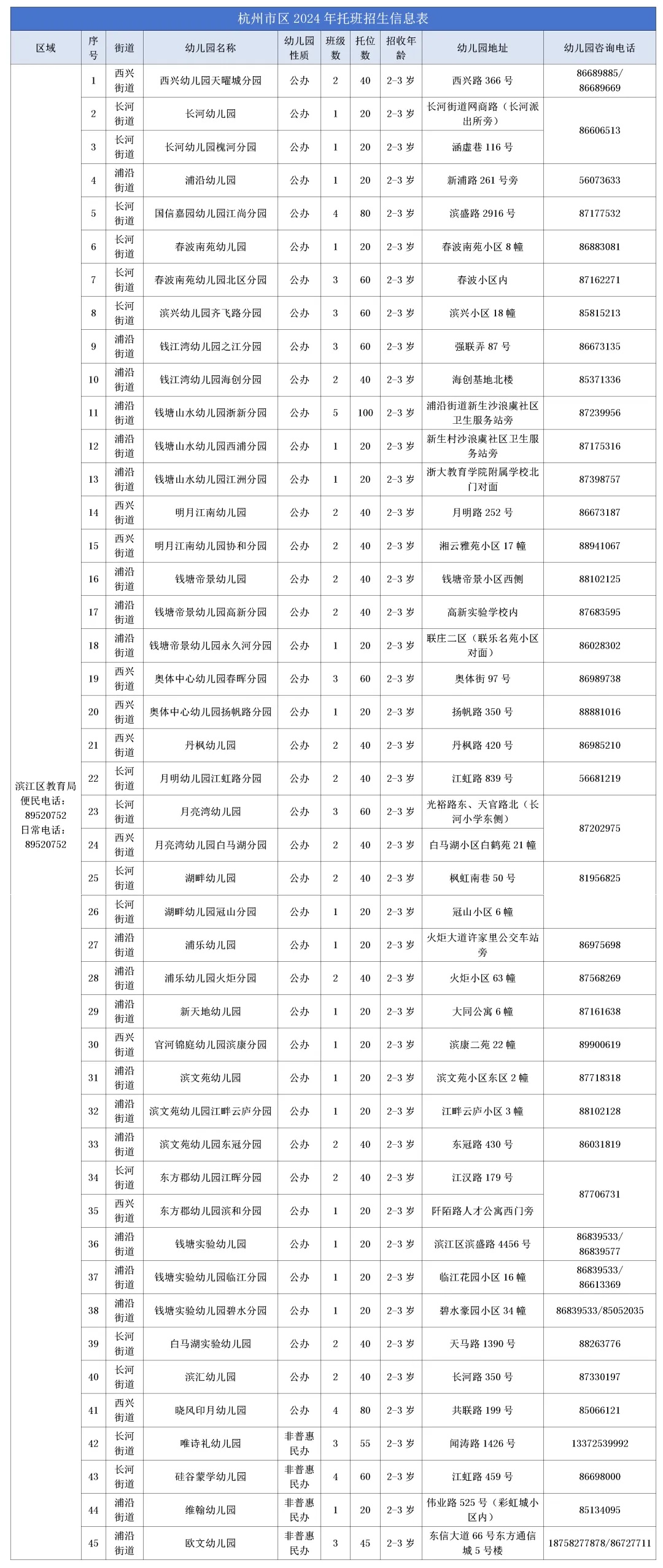 最新消息:杭州推出上万个托位!报名即将开始! 最新消息:杭州推出上万个托位!报名即将开始!