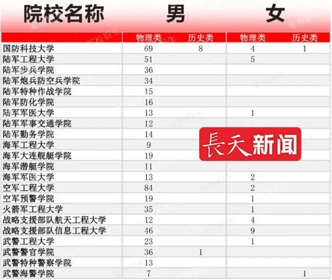 江西628人！2024年军招计划公布