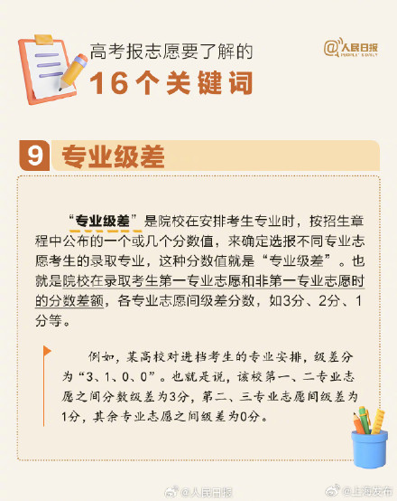 干货收藏!高考填报志愿要了解的16个关键词 干货收藏!高考填报志愿要了解的16个关键词