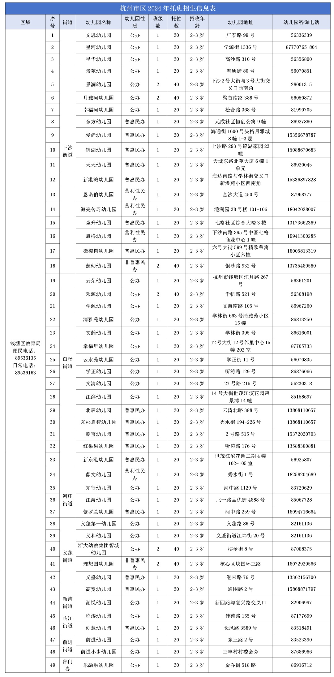 最新消息:杭州推出上万个托位!报名即将开始! 最新消息:杭州推出上万个托位!报名即将开始!