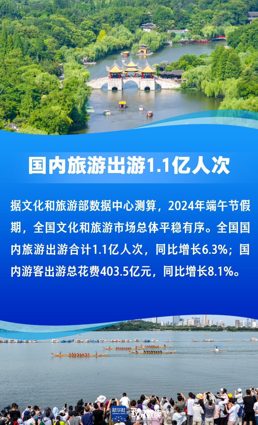 这个端午节,文旅有点“火” 这个端午节,文旅有点“火”