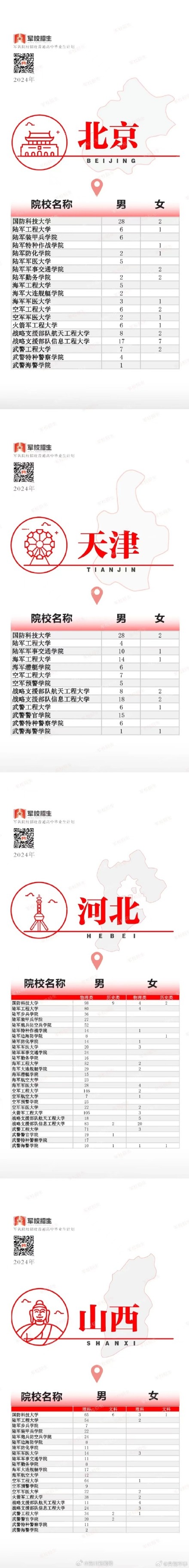 2024军校招收普通高中毕业生计划发布