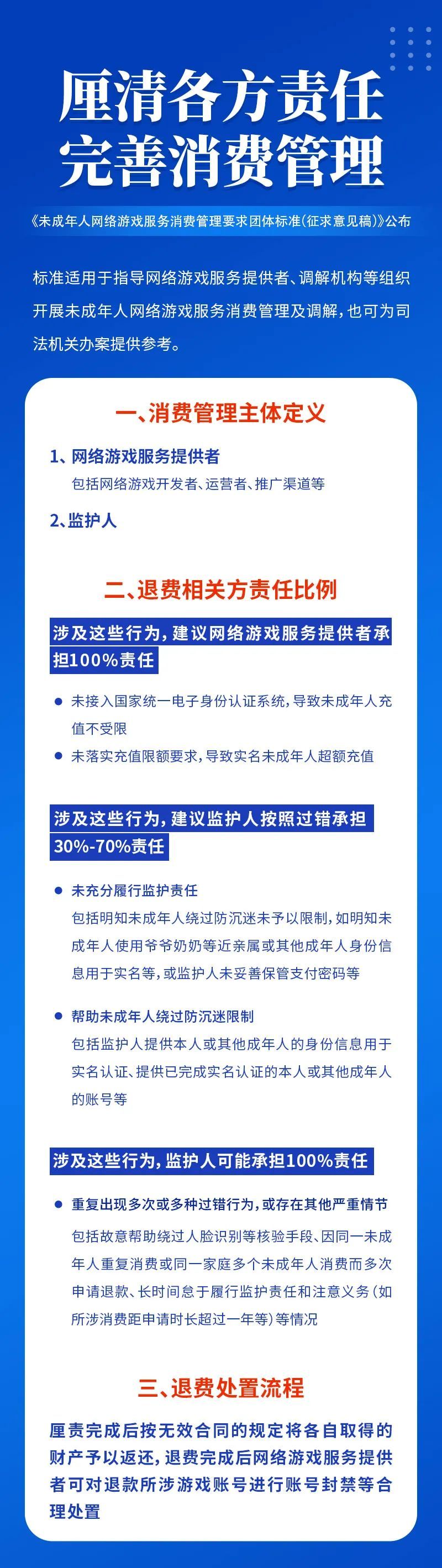 事关未成年人“氪金”,最新退费标准发布 事关未成年人“氪金”,最新退费标准发布