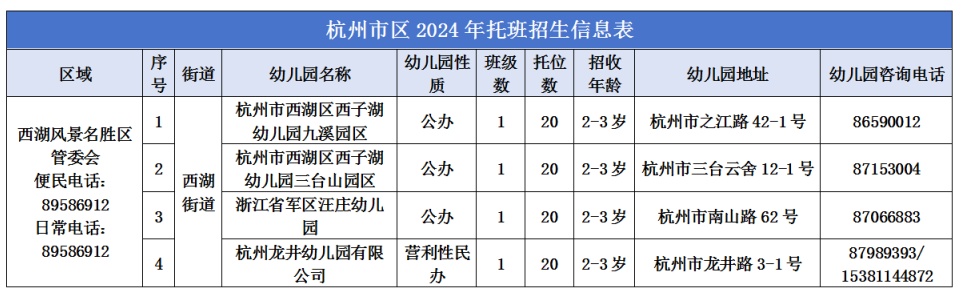 最新消息:杭州推出上万个托位!报名即将开始! 最新消息:杭州推出上万个托位!报名即将开始!