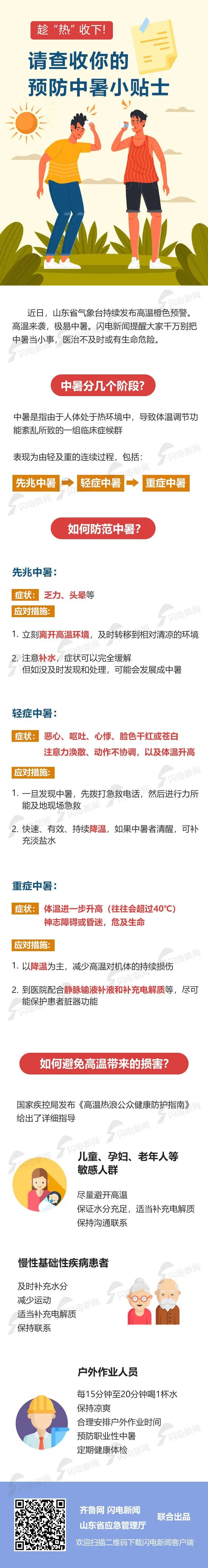 最高42℃！未来三天山东持续“热力爆表”，还要热多久？