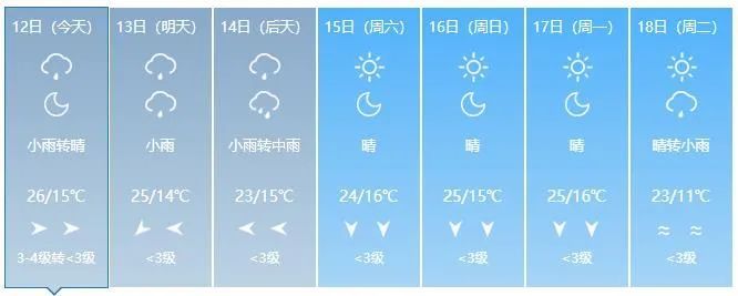 紧急提醒！吉林省迎入汛第一轮强降雨