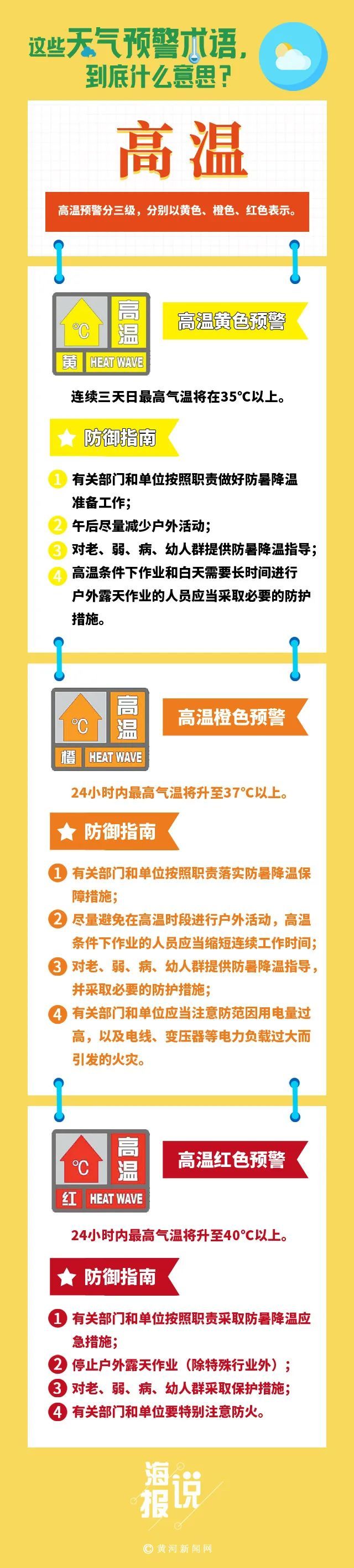 今年山西首个高温红色预警 多地气温将升至40℃以上