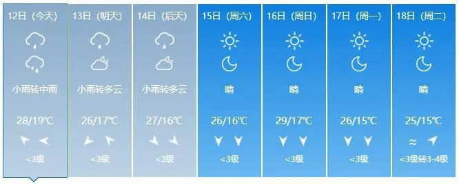 紧急提醒！吉林省迎入汛第一轮强降雨