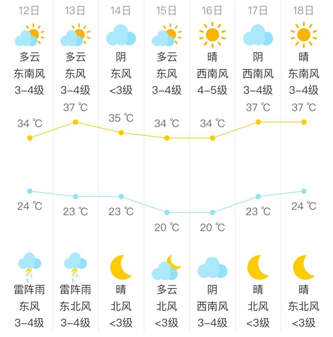 8级左右大风和小冰雹 北京发布雷电黄色预警 8级左右大风和小冰雹 北京发布雷电黄色预警
