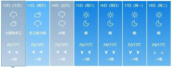 紧急提醒！吉林省迎入汛第一轮强降雨