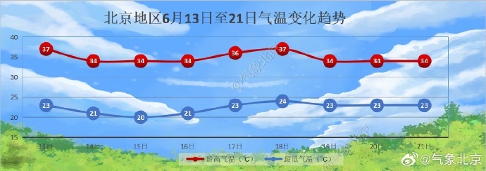 又来了！北京局地将有9级大风+雷雨+冰雹，多预警生效中！