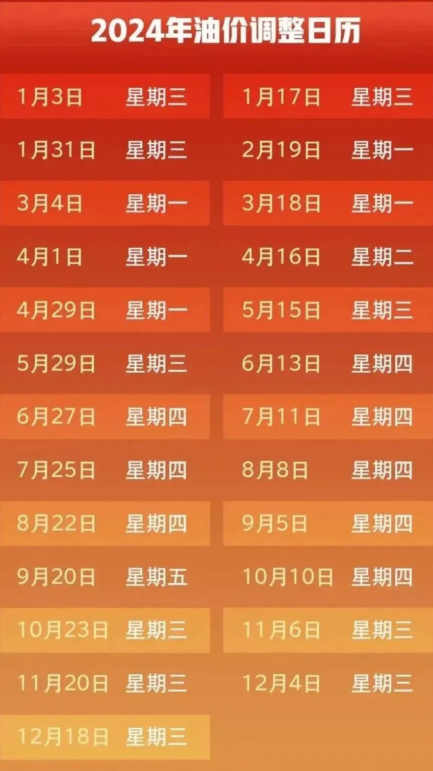 预计下跌，时间定了！