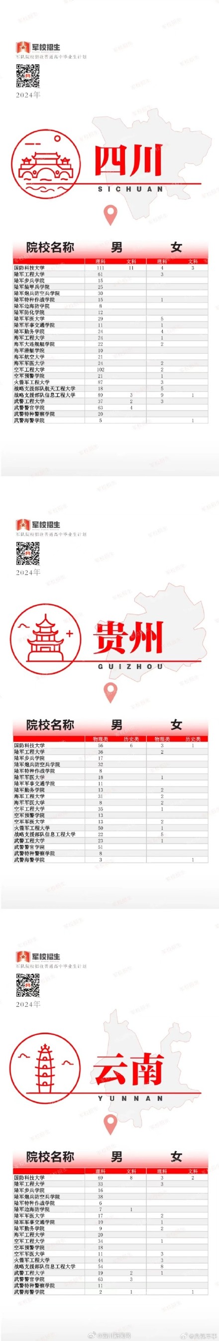 2024军校招收普通高中毕业生计划发布