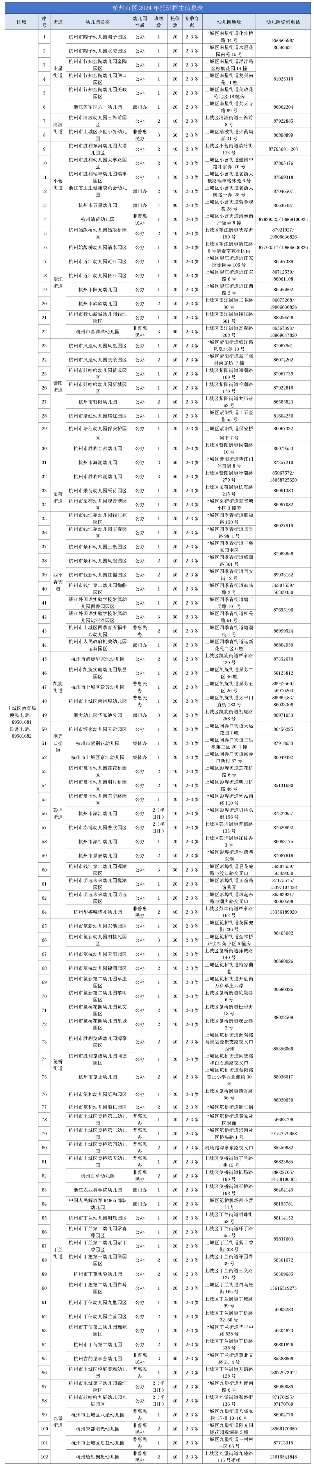 最新消息:杭州推出上万个托位!报名即将开始! 最新消息:杭州推出上万个托位!报名即将开始!