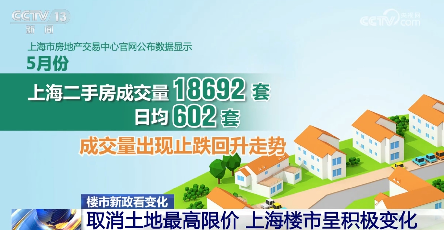 楼市政策“组合拳”提振信心激荡活力 中国房地产市场加速复苏