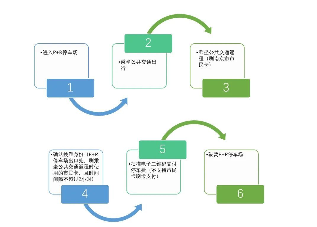 南京首个，正式启用！