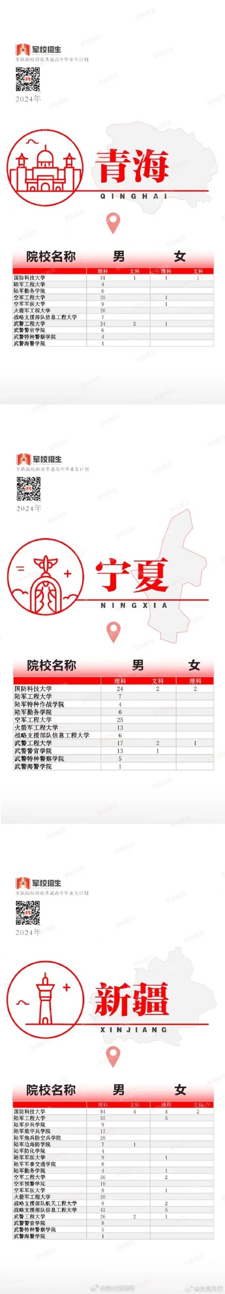 2024军校招收普通高中毕业生计划发布