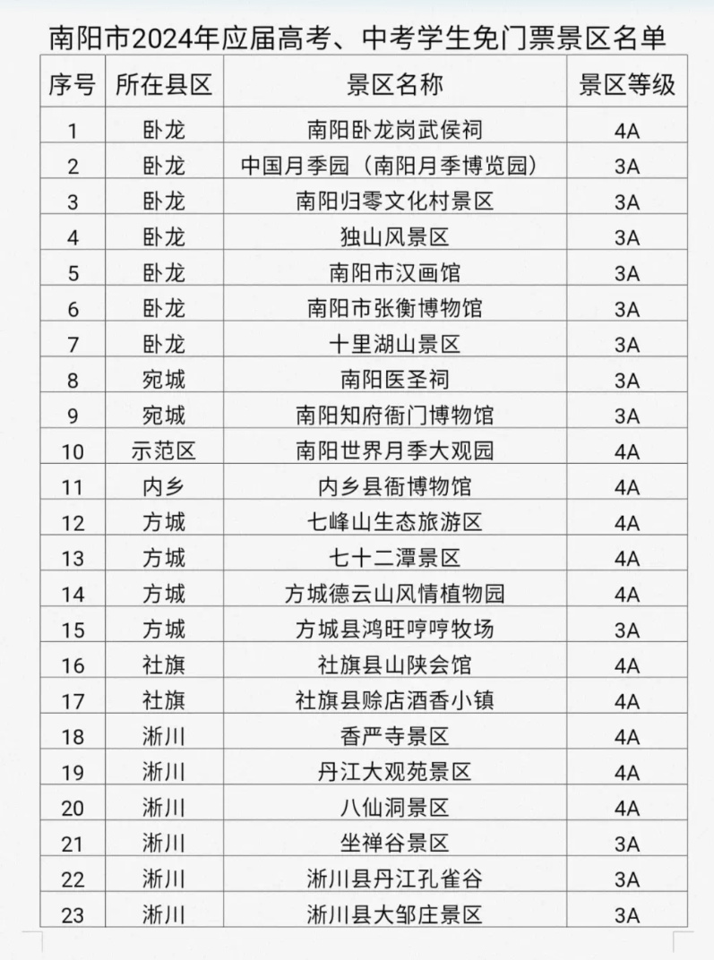 全国多地官宣：即日起，免票！