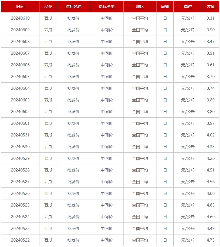 价格大降！低至几毛钱一斤！合肥正大量上市
