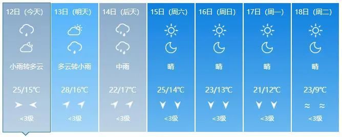 紧急提醒！吉林省迎入汛第一轮强降雨