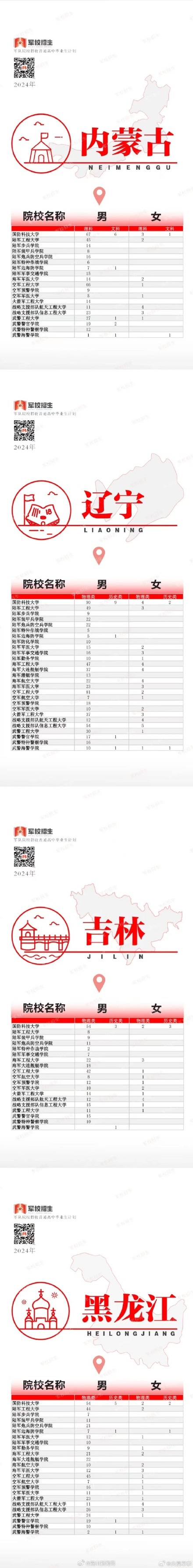 2024军校招收普通高中毕业生计划发布