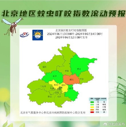 北京蚊虫叮咬指数发布,这区最高!这俩时段易被常见蚊子咬 北京蚊虫叮咬指数发布,这区最高!这俩时段易被常见蚊子咬