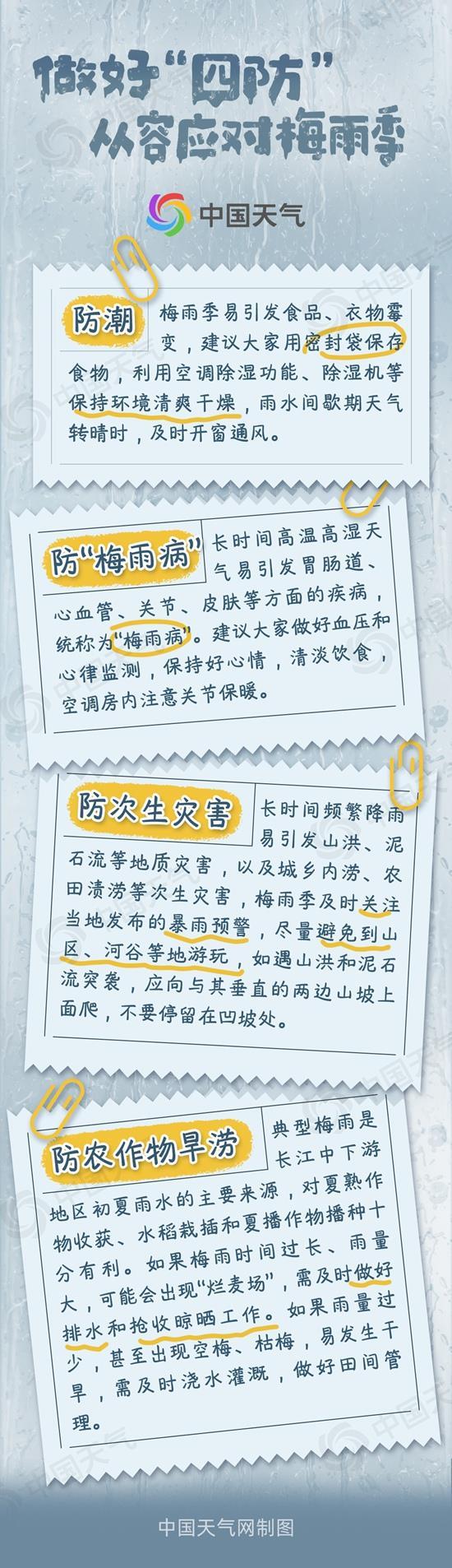 强降雨又来!南方大部陷入降雨车轮战 赣浙闽等近十省区或连遭暴雨 强降雨又来!南方大部陷入降雨车轮战 赣浙闽等近十省区或连遭暴雨