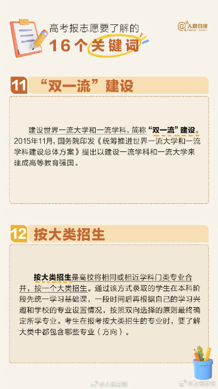 干货收藏!高考填报志愿要了解的16个关键词 干货收藏!高考填报志愿要了解的16个关键词