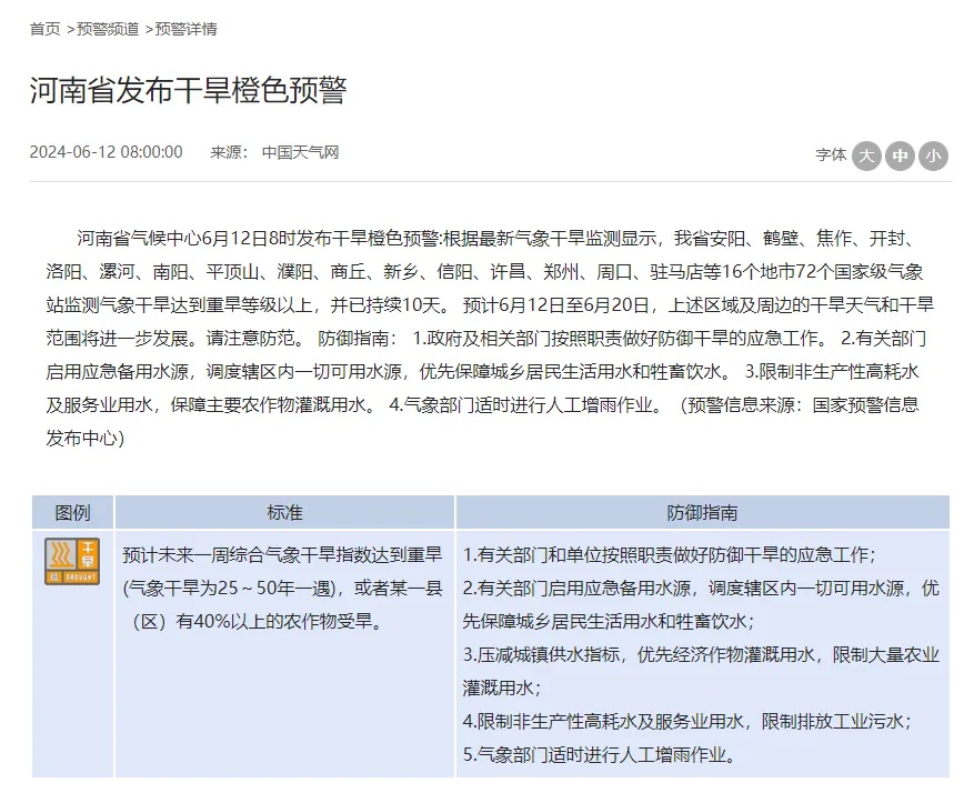 河南多地已连续10天重旱！官方最新发布→