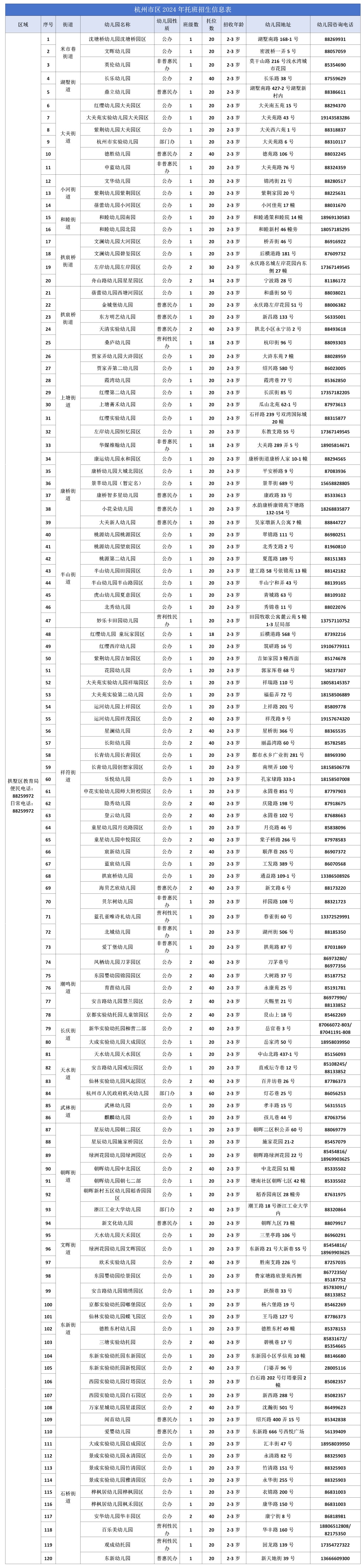 最新消息:杭州推出上万个托位!报名即将开始! 最新消息:杭州推出上万个托位!报名即将开始!