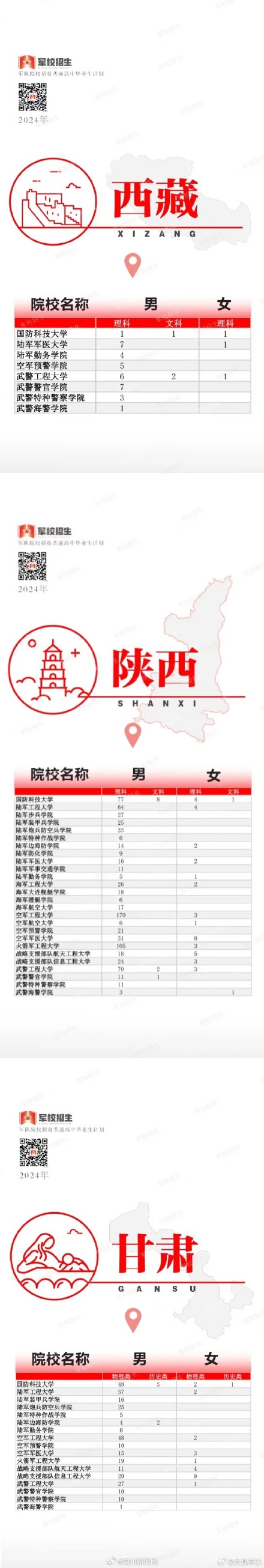 2024军校招收普通高中毕业生计划发布