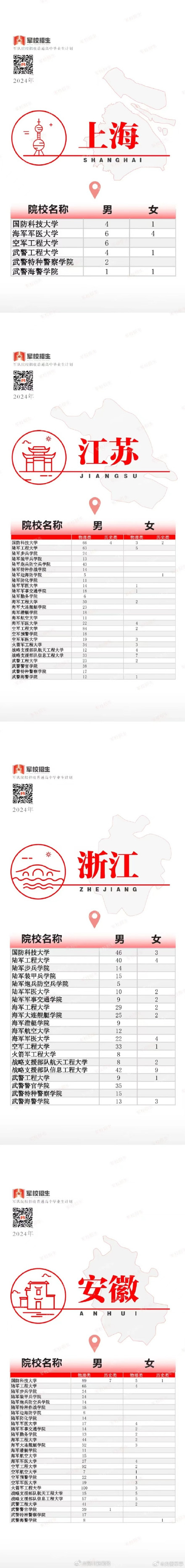 2024军校招收普通高中毕业生计划发布